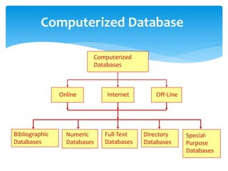 types of research in research methodology | PPTX