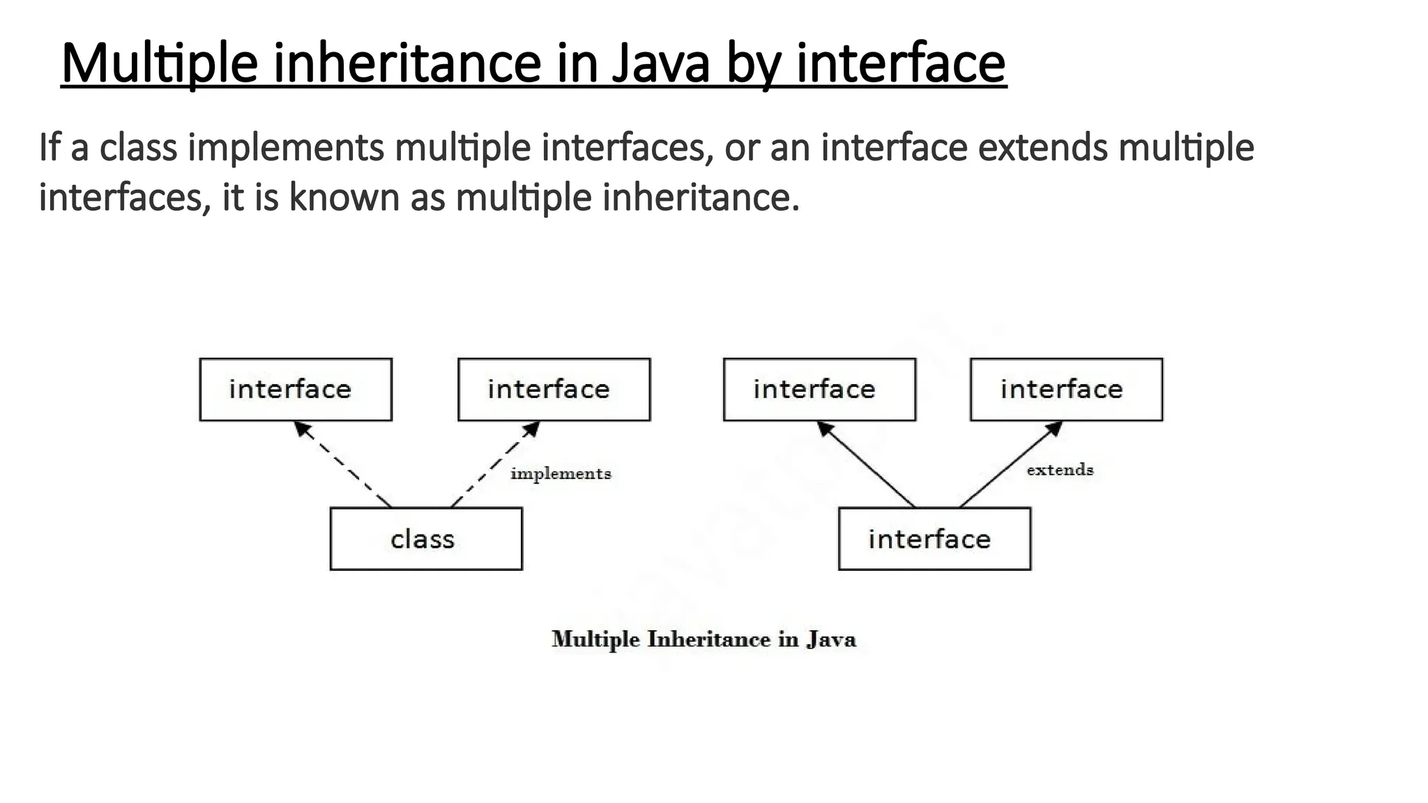 Basics to java programming and concepts of java | PPT