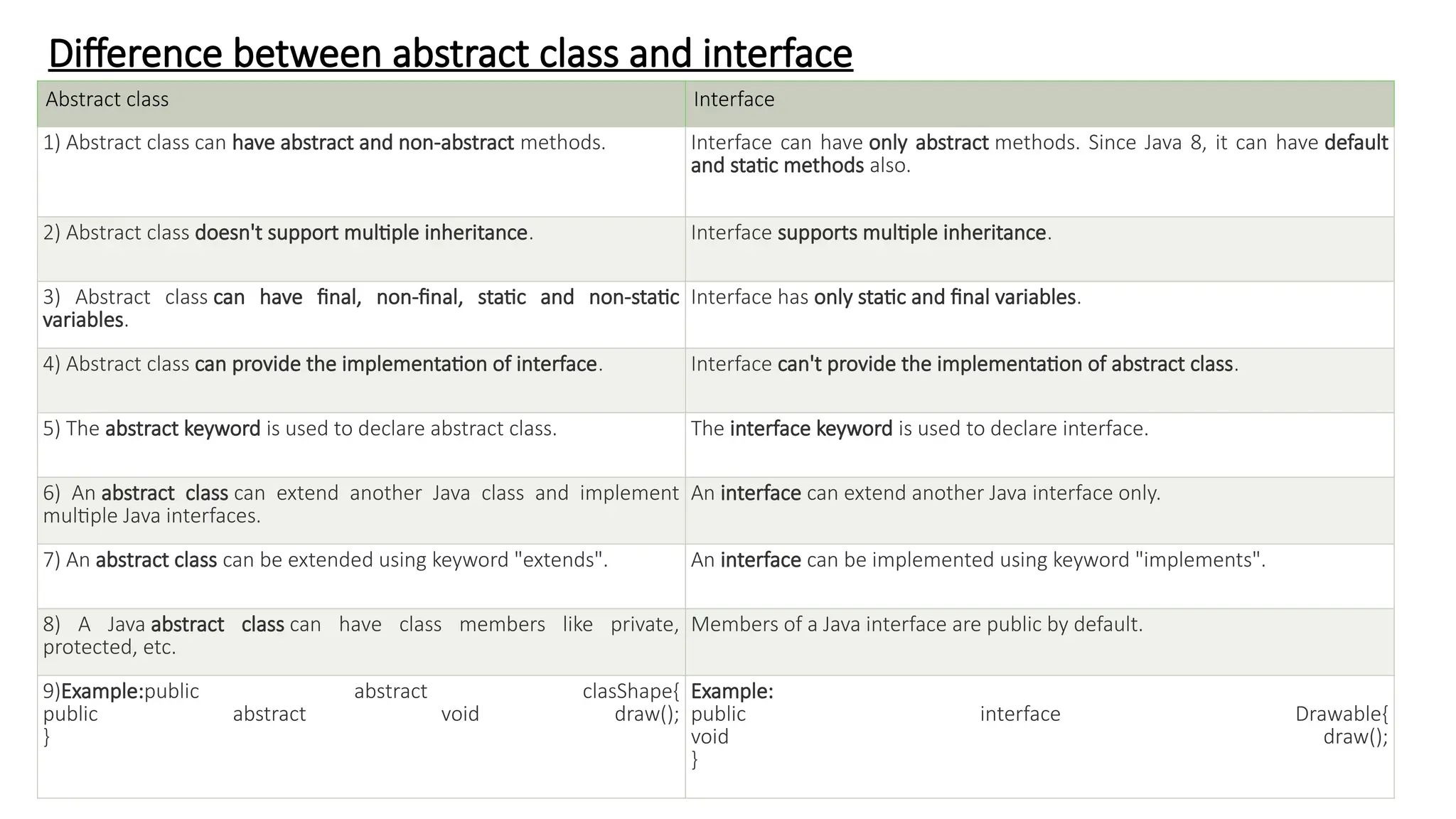 Basics to java programming and concepts of java | PPT