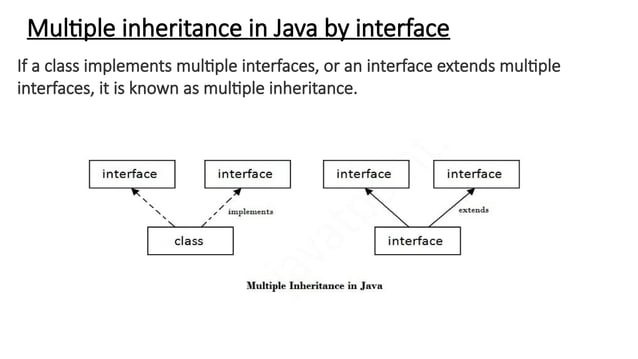 Basics to java programming and concepts of java | PPT