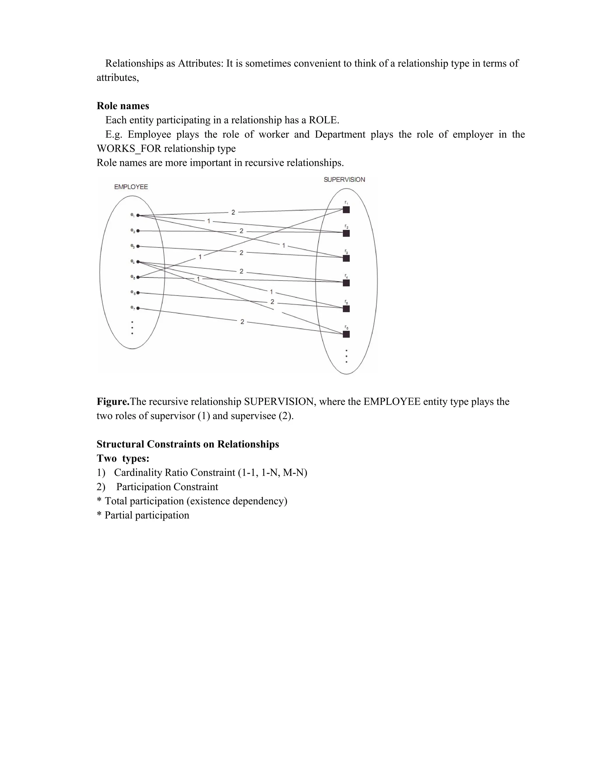 Relationships as Attributes: It is sometimes convenient to think of a relationship type in terms of
attributes,
Role names
Each entity participating in a relationship has a ROLE.
E.g. Employee plays the role of worker and Department plays the role of employer in the
WORKS_FOR relationship type
Role names are more important in recursive relationships.
Figure.The recursive relationship SUPERVISION, where the EMPLOYEE entity type plays the
two roles of supervisor (1) and supervisee (2).
Structural Constraints on Relationships
Two types:
1) Cardinality Ratio Constraint (1-1, 1-N, M-N)
2) Participation Constraint
* Total participation (existence dependency)
* Partial participation
 