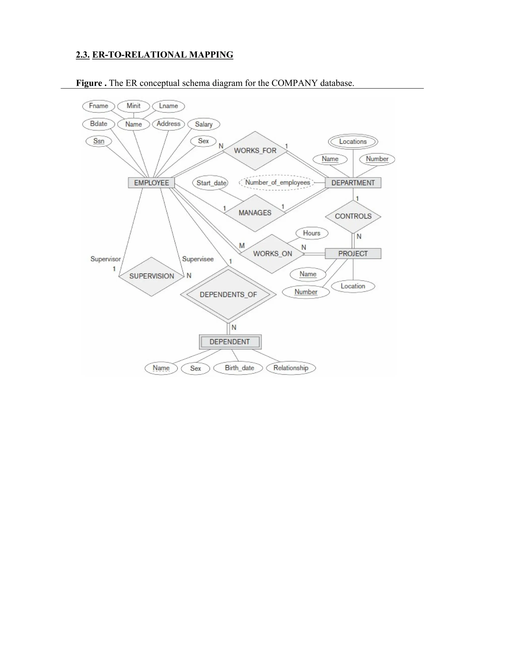 2.3. ER-TO-RELATIONAL MAPPING
Figure . The ER conceptual schema diagram for the COMPANY database.
 