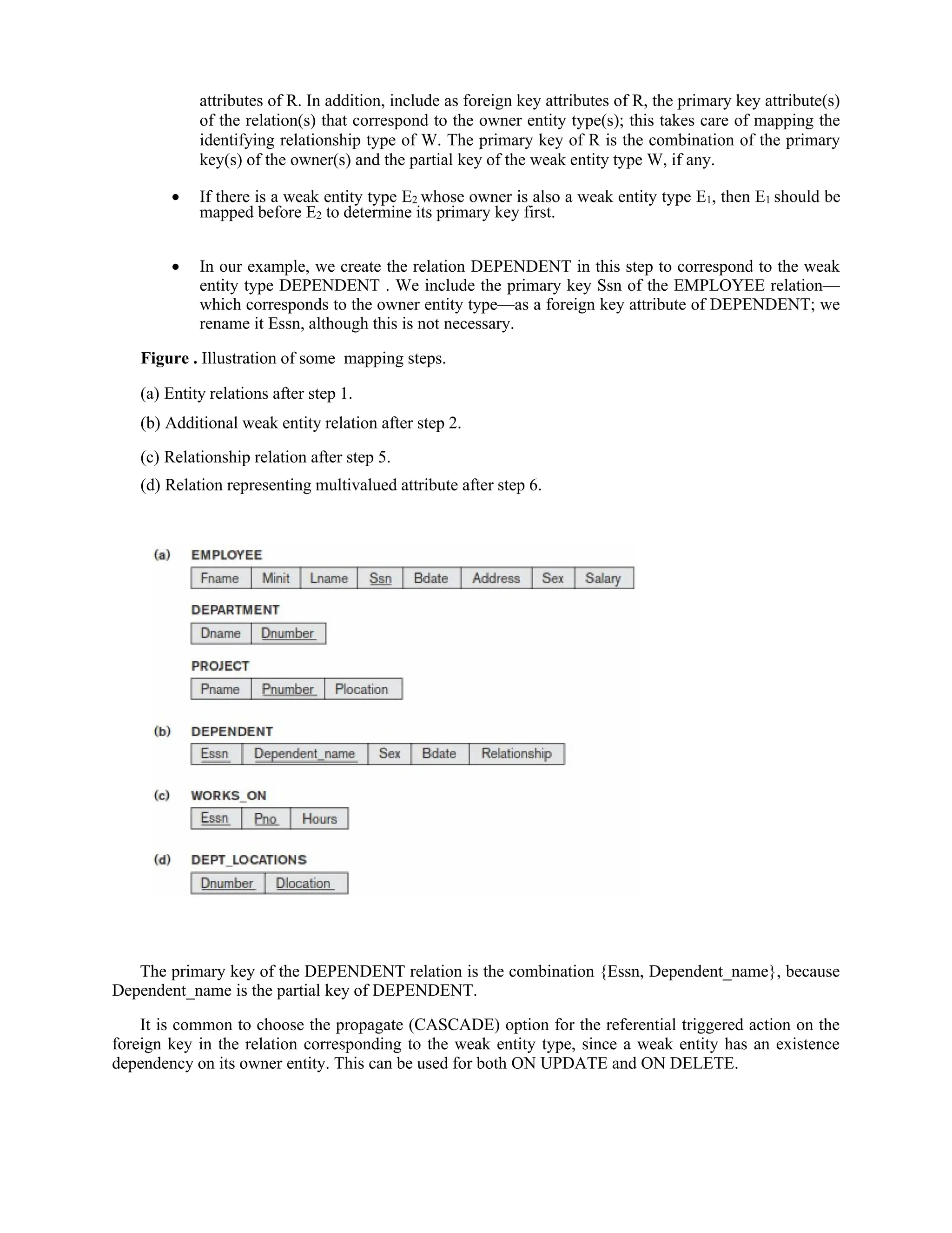 attributes of R. In addition, include as foreign key attributes of R, the primary key attribute(s)
of the relation(s) that correspond to the owner entity type(s); this takes care of mapping the
identifying relationship type of W. The primary key of R is the combination of the primary
key(s) of the owner(s) and the partial key of the weak entity type W, if any.
 If there is a weak entity type E2 whose owner is also a weak entity type E1, then E1 should be
mapped before E2 to determine its primary key first.
 In our example, we create the relation DEPENDENT in this step to correspond to the weak
entity type DEPENDENT . We include the primary key Ssn of the EMPLOYEE relation—
which corresponds to the owner entity type—as a foreign key attribute of DEPENDENT; we
rename it Essn, although this is not necessary.
Figure . Illustration of some mapping steps.
(a) Entity relations after step 1.
(b) Additional weak entity relation after step 2.
(c) Relationship relation after step 5.
(d) Relation representing multivalued attribute after step 6.
The primary key of the DEPENDENT relation is the combination {Essn, Dependent_name}, because
Dependent_name is the partial key of DEPENDENT.
It is common to choose the propagate (CASCADE) option for the referential triggered action on the
foreign key in the relation corresponding to the weak entity type, since a weak entity has an existence
dependency on its owner entity. This can be used for both ON UPDATE and ON DELETE.
 