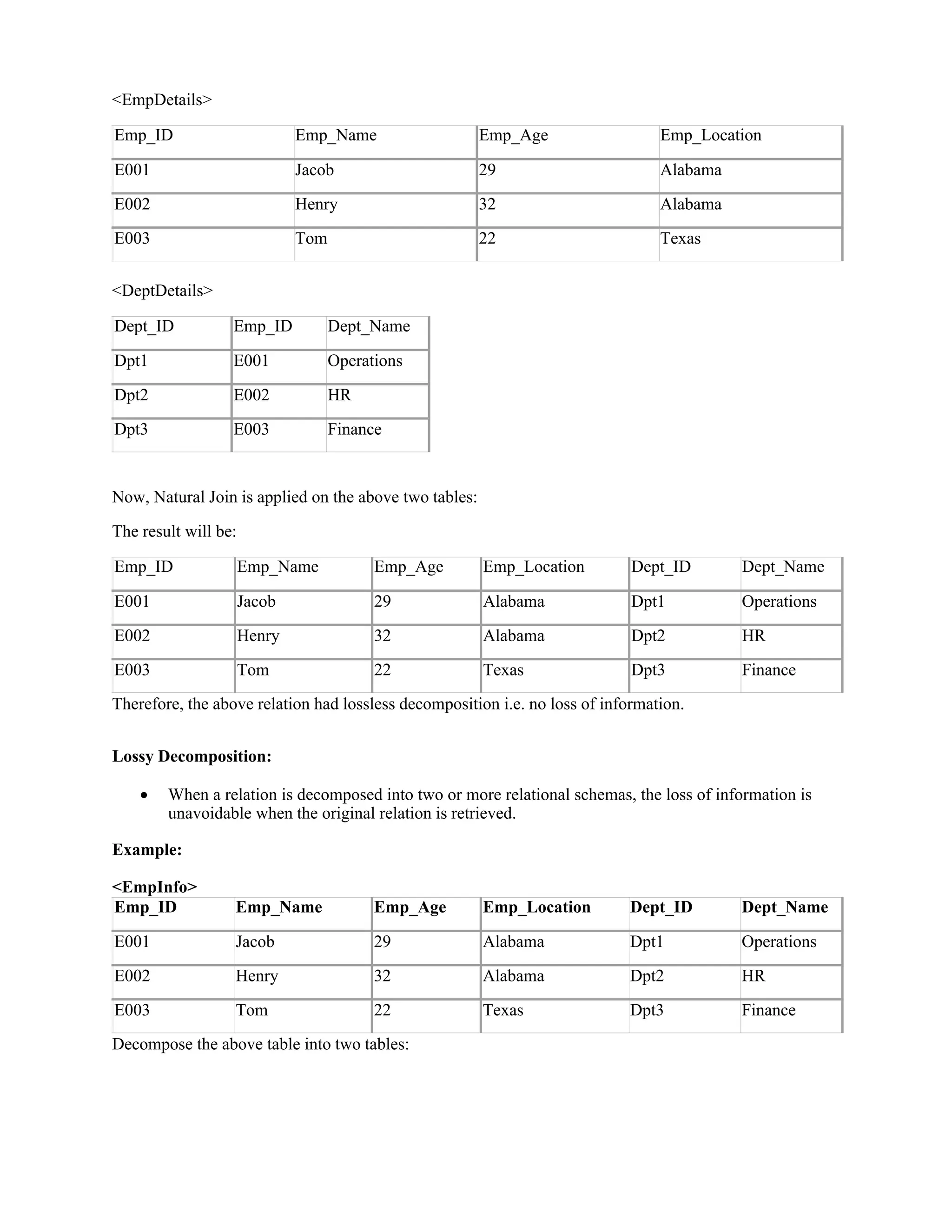 <EmpDetails>
Emp_ID Emp_Name Emp_Age Emp_Location
E001 Jacob 29 Alabama
E002 Henry 32 Alabama
E003 Tom 22 Texas
<DeptDetails>
Dept_ID Emp_ID Dept_Name
Dpt1 E001 Operations
Dpt2 E002 HR
Dpt3 E003 Finance
Now, Natural Join is applied on the above two tables:
The result will be:
Emp_ID Emp_Name Emp_Age Emp_Location Dept_ID Dept_Name
E001 Jacob 29 Alabama Dpt1 Operations
E002 Henry 32 Alabama Dpt2 HR
E003 Tom 22 Texas Dpt3 Finance
Therefore, the above relation had lossless decomposition i.e. no loss of information.
Lossy Decomposition:
 When a relation is decomposed into two or more relational schemas, the loss of information is
unavoidable when the original relation is retrieved.
Example:
<EmpInfo>
Emp_ID Emp_Name Emp_Age Emp_Location Dept_ID Dept_Name
E001 Jacob 29 Alabama Dpt1 Operations
E002 Henry 32 Alabama Dpt2 HR
E003 Tom 22 Texas Dpt3 Finance
Decompose the above table into two tables:
 