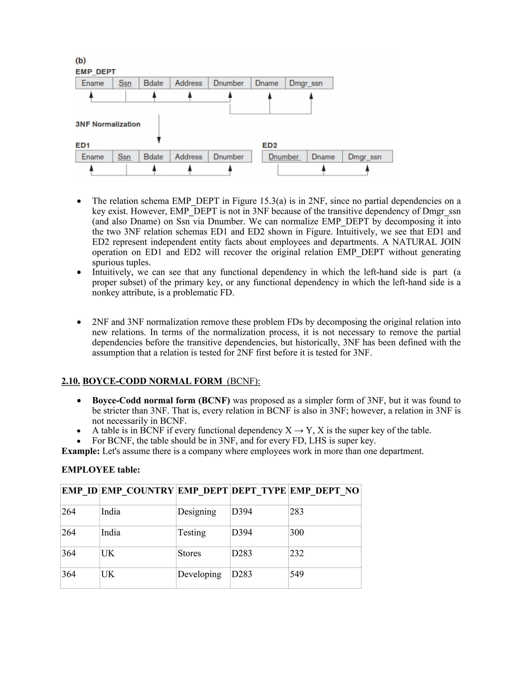  The relation schema EMP_DEPT in Figure 15.3(a) is in 2NF, since no partial dependencies on a
key exist. However, EMP_DEPT is not in 3NF because of the transitive dependency of Dmgr_ssn
(and also Dname) on Ssn via Dnumber. We can normalize EMP_DEPT by decomposing it into
the two 3NF relation schemas ED1 and ED2 shown in Figure. Intuitively, we see that ED1 and
ED2 represent independent entity facts about employees and departments. A NATURAL JOIN
operation on ED1 and ED2 will recover the original relation EMP_DEPT without generating
spurious tuples.
 Intuitively, we can see that any functional dependency in which the left-hand side is part (a
proper subset) of the primary key, or any functional dependency in which the left-hand side is a
nonkey attribute, is a problematic FD.
 2NF and 3NF normalization remove these problem FDs by decomposing the original relation into
new relations. In terms of the normalization process, it is not necessary to remove the partial
dependencies before the transitive dependencies, but historically, 3NF has been defined with the
assumption that a relation is tested for 2NF first before it is tested for 3NF.
2.10. BOYCE-CODD NORMAL FORM (BCNF):
 Boyce-Codd normal form (BCNF) was proposed as a simpler form of 3NF, but it was found to
be stricter than 3NF. That is, every relation in BCNF is also in 3NF; however, a relation in 3NF is
not necessarily in BCNF.
 A table is in BCNF if every functional dependency X → Y, X is the super key of the table.
 For BCNF, the table should be in 3NF, and for every FD, LHS is super key.
Example: Let's assume there is a company where employees work in more than one department.
EMPLOYEE table:
EMP_ID EMP_COUNTRY EMP_DEPT DEPT_TYPE EMP_DEPT_NO
264 India Designing D394 283
264 India Testing D394 300
364 UK Stores D283 232
364 UK Developing D283 549
 