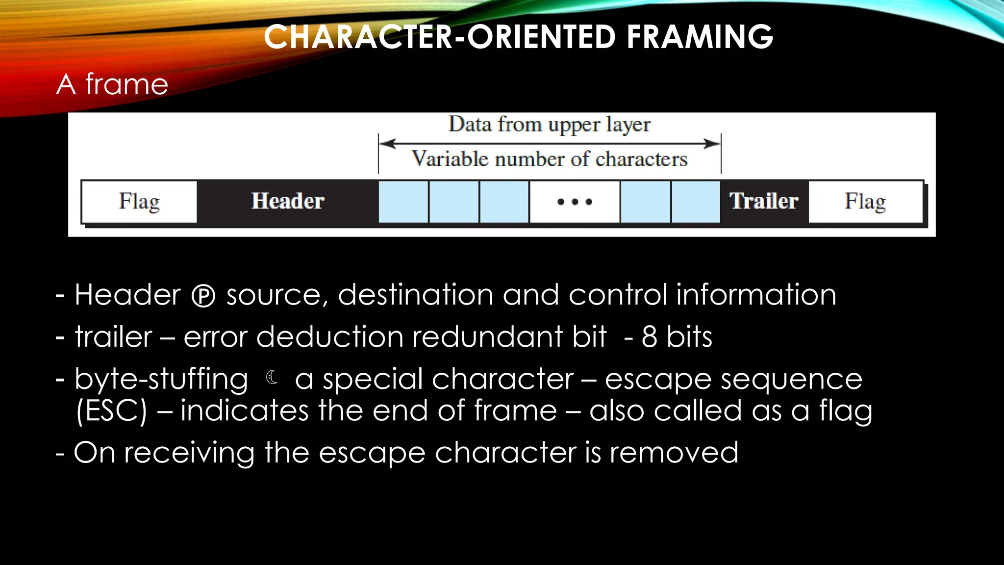 CHARACTER-ORIENTED FRAMING
A frame
- Header  source, destination and control information
- trailer – error deduction redundant bit - 8 bits
- byte-stuffing  a special character – escape sequence
(ESC) – indicates the end of frame – also called as a flag
- On receiving the escape character is removed
 