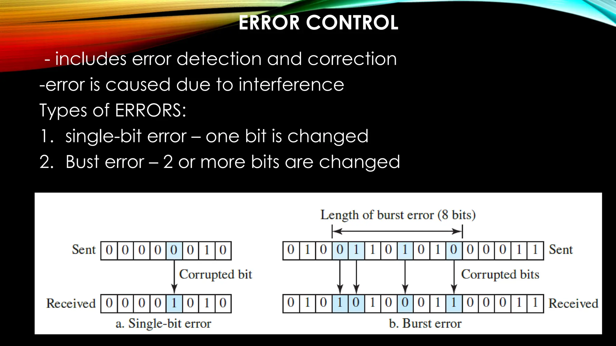 ERROR CONTROL
- includes error detection and correction
-error is caused due to interference
Types of ERRORS:
1. single-bit error – one bit is changed
2. Bust error – 2 or more bits are changed
 
