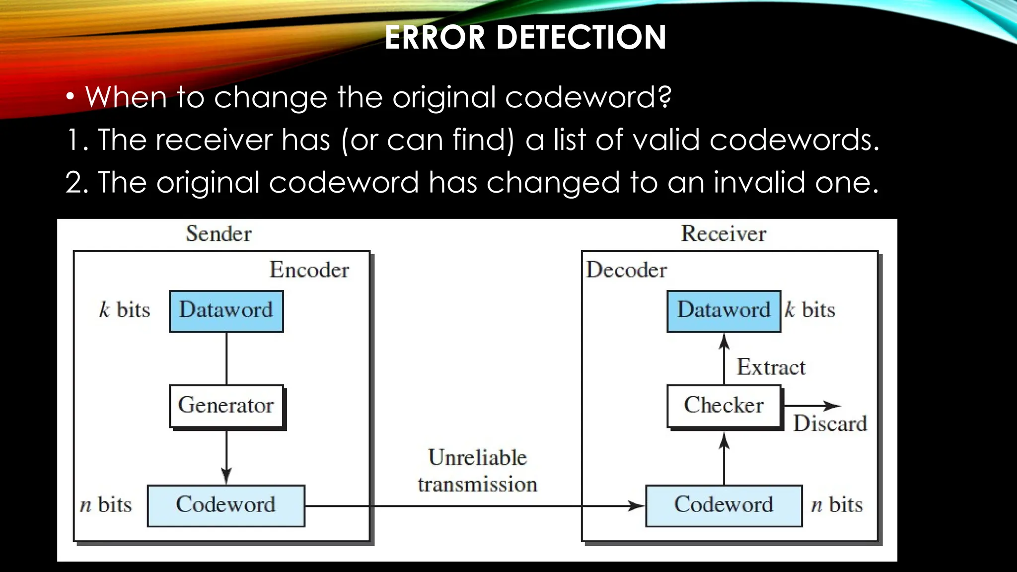 ERROR DETECTION
• When to change the original codeword?
1. The receiver has (or can find) a list of valid codewords.
2. The original codeword has changed to an invalid one.
 