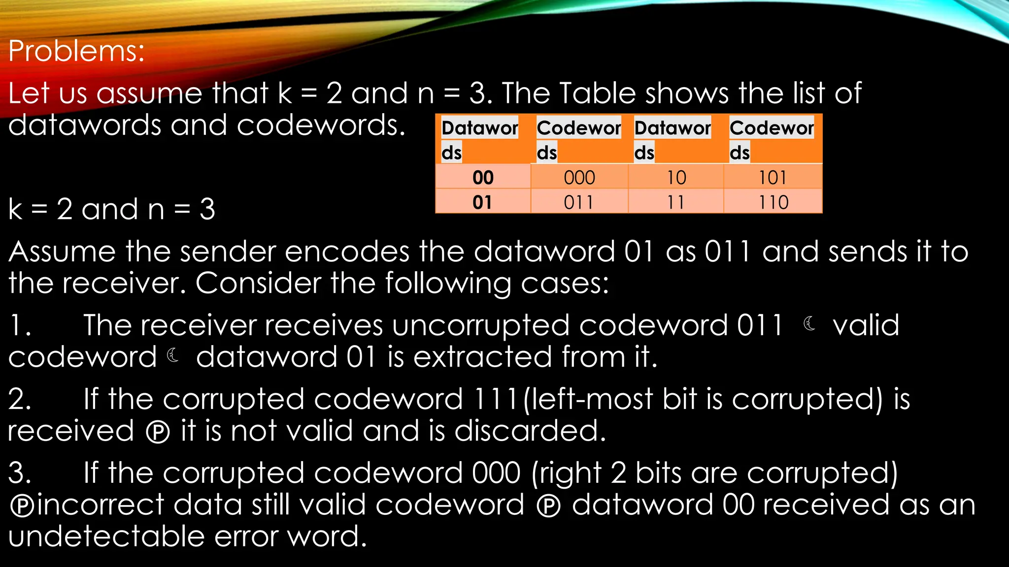 Problems:
Let us assume that k = 2 and n = 3. The Table shows the list of
datawords and codewords.
k = 2 and n = 3
Assume the sender encodes the dataword 01 as 011 and sends it to
the receiver. Consider the following cases:
1. The receiver receives uncorrupted codeword 011  valid
codeword dataword 01 is extracted from it.
2. If the corrupted codeword 111(left-most bit is corrupted) is
received  it is not valid and is discarded.
3. If the corrupted codeword 000 (right 2 bits are corrupted)
incorrect data still valid codeword
  dataword 00 received as an
undetectable error word.
Datawor
ds
Codewor
ds
Datawor
ds
Codewor
ds
00 000 10 101
01 011 11 110
 