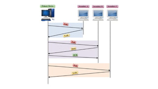 computer network - data link control notes | PPTX