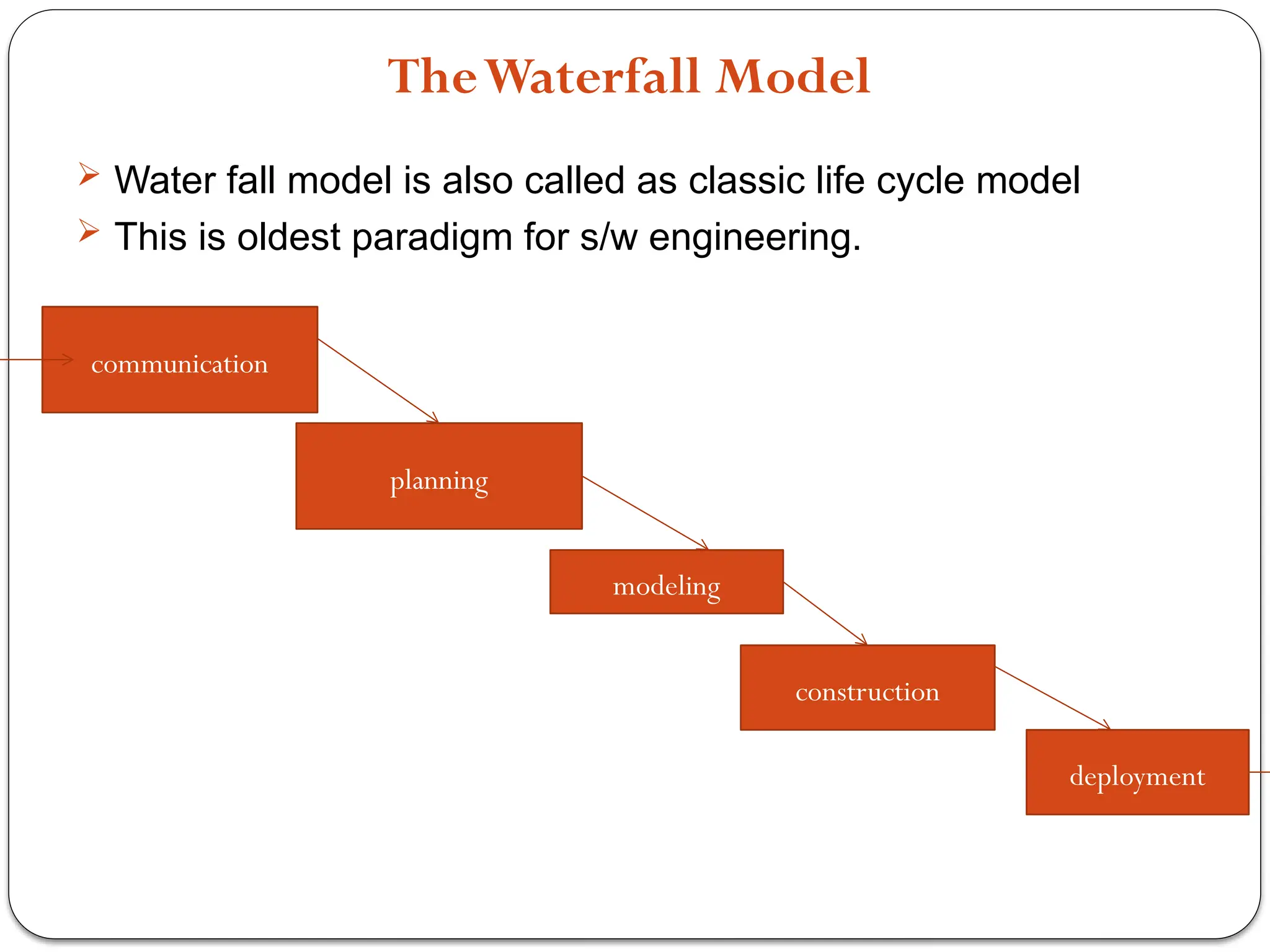 TheWaterfall Model
 Water fall model is also called as classic life cycle model
 This is oldest paradigm for s/w engineering.
communication
planning
modeling
construction
deployment
 
