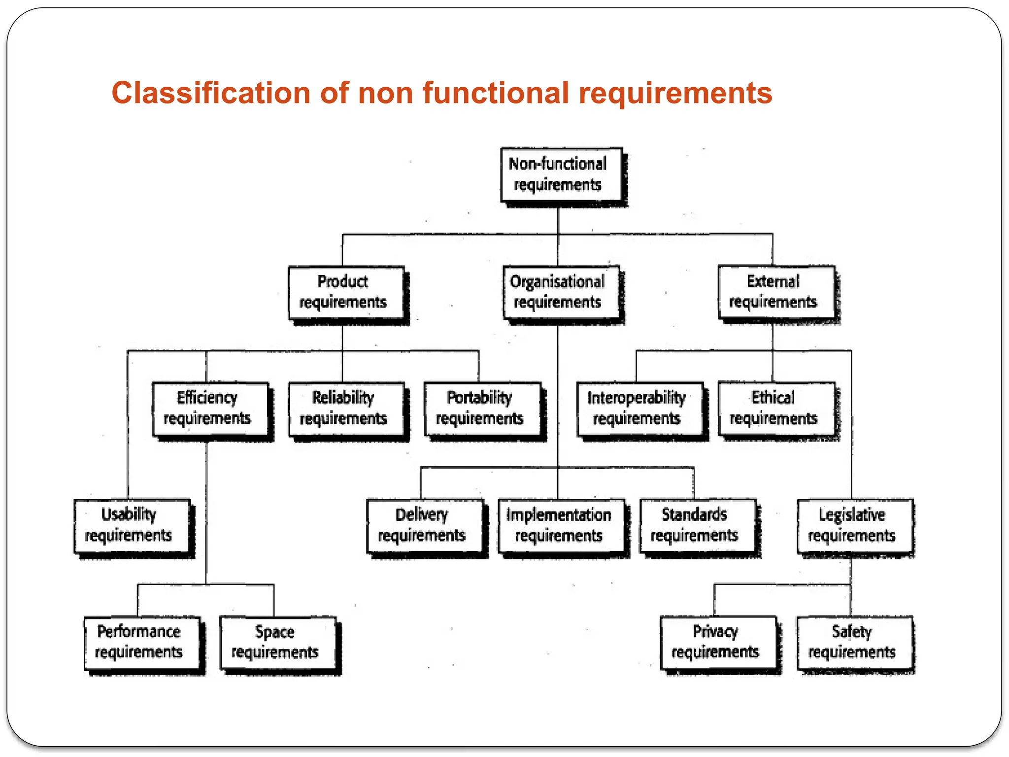 Classification of non functional requirements
 