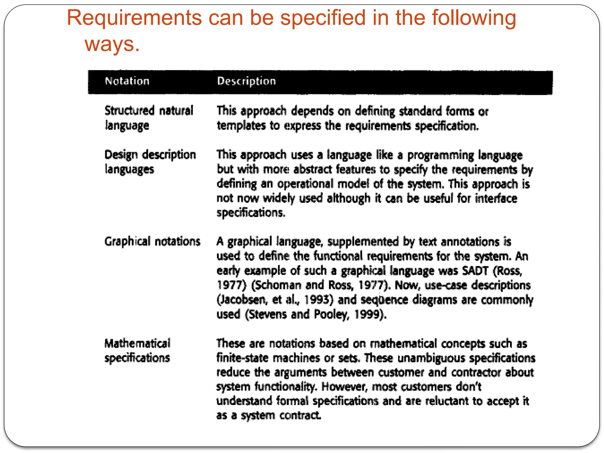 Requirements can be specified in the following
ways.
 