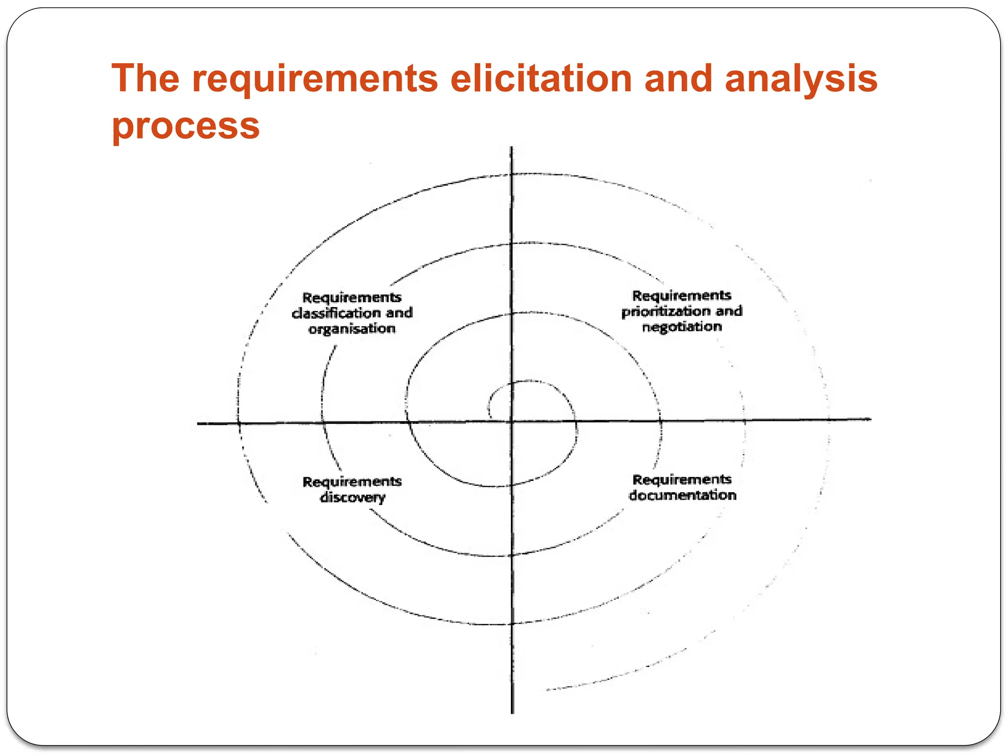 The requirements elicitation and analysis
process
 