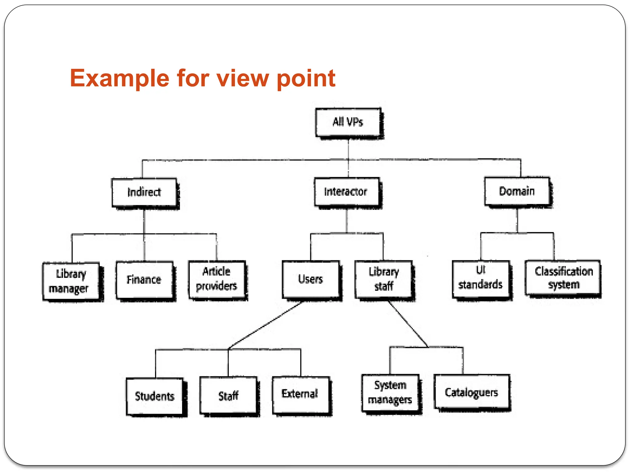 Example for view point
 