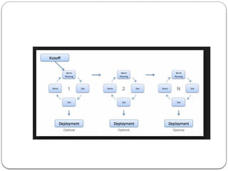 unit 2.pptx of Software engineering subject | PPTX