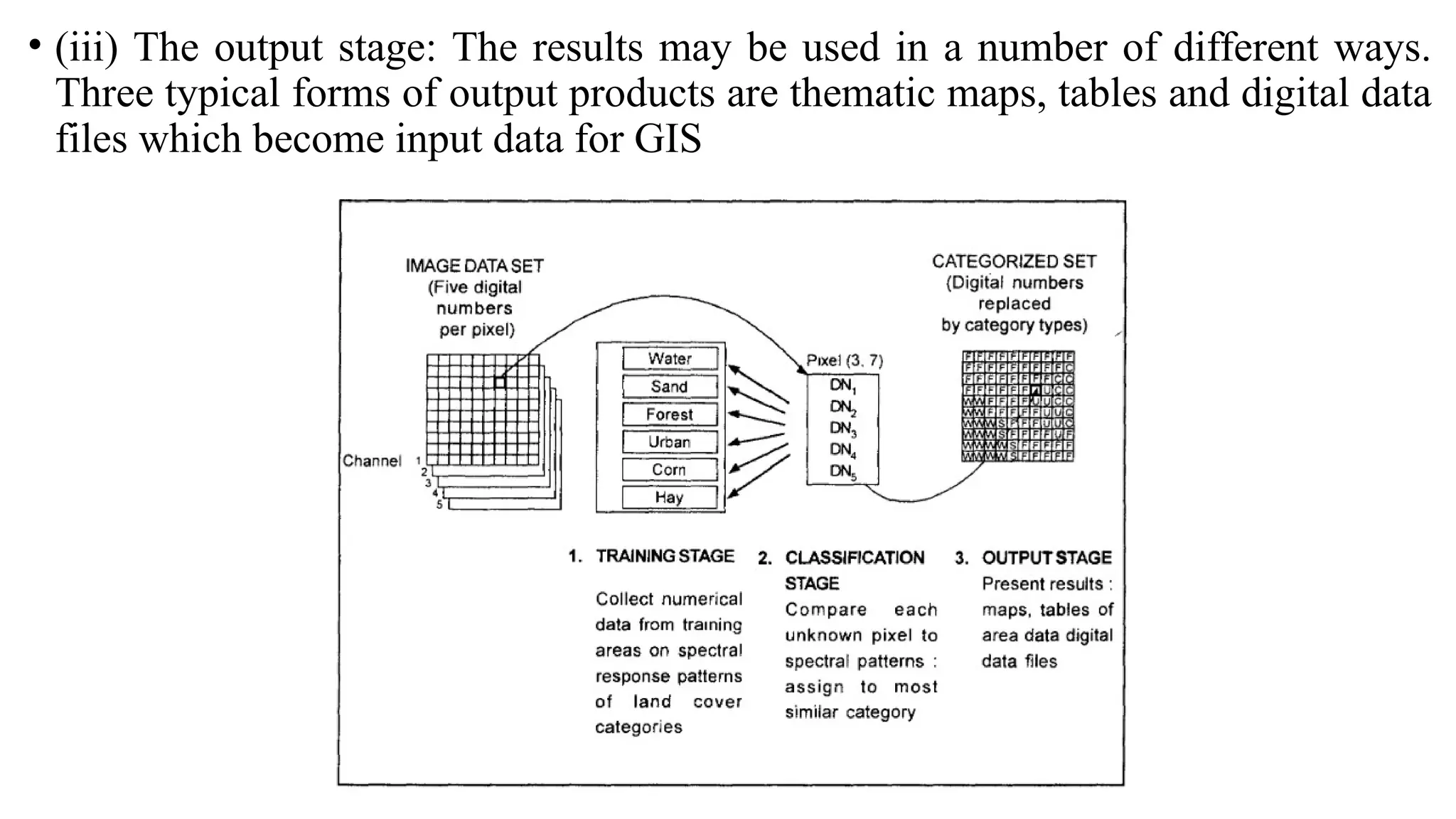 • (iii) The output stage: The results may be used in a number of different ways.
Three typical forms of output products are thematic maps, tables and digital data
files which become input data for GIS
 