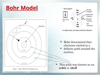 Bohr Model
 Bohr determined that
electrons circled in a
 definite path around the
nucleus
 This path was known as an
orbit or shell
 
