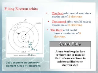 Filling Electron orbits
• The first orbit would contain a
maximum of 2 electrons
• The second orbit would have a
maximum of 8 electrons
• The third orbit could
have a maximum of 8
electrons.
2 e-
8 e-
1 e-
11 e-
Let’s assume an unknown
element X had 11 electrons
 