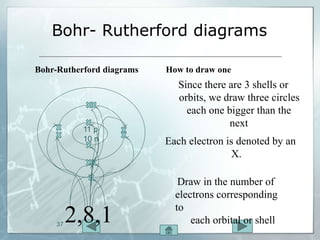 Bohr- Rutherford diagrams
Bohr-Rutherford diagrams
11 p
10 n
37
How to draw one
Since there are 3 shells or
orbits, we draw three circles
each one bigger than the
next
Each electron is denoted by an
X.
Draw in the number of
electrons corresponding
to
each orbital or shell
2,8,1
 
