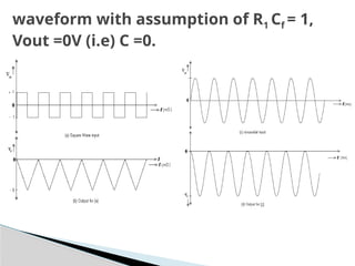 waveform with assumption of R1 Cf = 1,
Vout =0V (i.e) C =0.
 