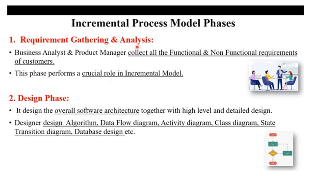 software engineering: software development process model.pdf