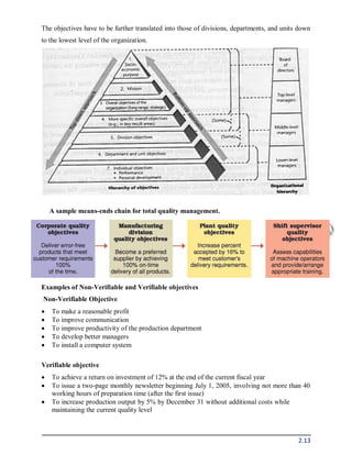 2.13
The objectives have to be further translated into those of divisions, departments, and units down
to the lowest level of the organization.
A sample means-ends chain for total quality management.
Examples of Non-Verifiable and Verifiable objectives
Non-Verifiable Objective
 To make a reasonable profit
 To improve communication
 To improve productivity of the production department
 To develop better managers
 To install a computer system
Verifiable objective
 To achieve a return on investment of 12% at the end of the current fiscal year
 To issue a two-page monthly newsletter beginning July 1, 2005, involving not more than 40
working hours of preparation time (after the first issue)
 To increase production output by 5% by December 31 without additional costs while
maintaining the current quality level
 