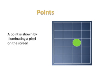 A point is shown by
Illuminating a pixel
on the screen
 