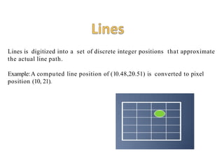 Lines is digitized into a set of discrete integer positions that approximate
the actual line path.
Example:A computed line position of (10.48,20.51) is converted to pixel
position (10, 21).
 