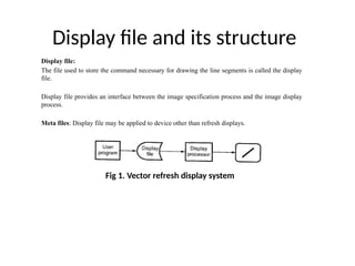 Display file and its structure
Display file:
The file used to store the command necessary for drawing the line segments is called the display
file.
Display file provides an interface between the image specification process and the image display
process.
Meta files: Display file may be applied to device other than refresh displays.
Fig 1. Vector refresh display system
 