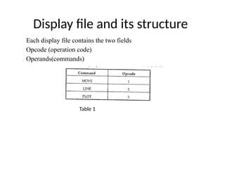 Display file and its structure
Each display file contains the two fields
Opcode (operation code)
Operands(commands)
Table 1
 