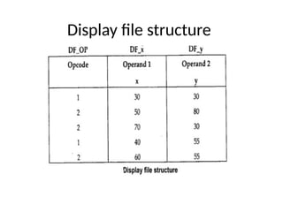 Display file structure
 