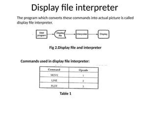 Display file interpreter
The program which converts these commands into actual picture is called
display file interpreter.
Fig 2.Display file and interpreter
Commands used in display file interpreter:
Table 1
 
