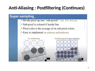 64
Anti-Aliasing : Postfiltering (Continues)
 