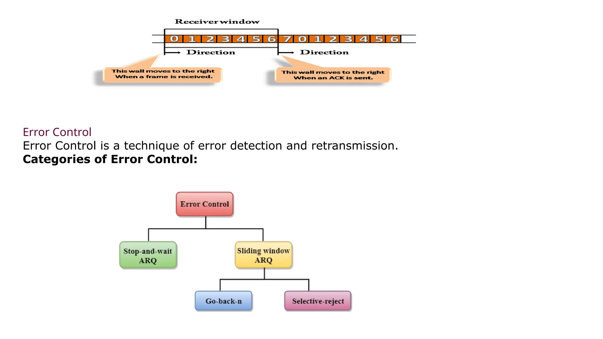 Error Control
Error Control is a technique of error detection and retransmission.
Categories of Error Control:
 
