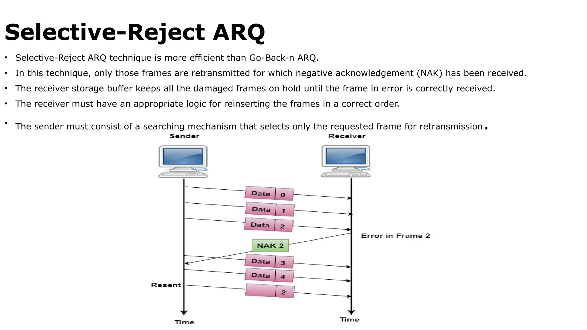 Selective-Reject ARQ
• Selective-Reject ARQ technique is more efficient than Go-Back-n ARQ.
• In this technique, only those frames are retransmitted for which negative acknowledgement (NAK) has been received.
• The receiver storage buffer keeps all the damaged frames on hold until the frame in error is correctly received.
• The receiver must have an appropriate logic for reinserting the frames in a correct order.
• The sender must consist of a searching mechanism that selects only the requested frame for retransmission.
 
