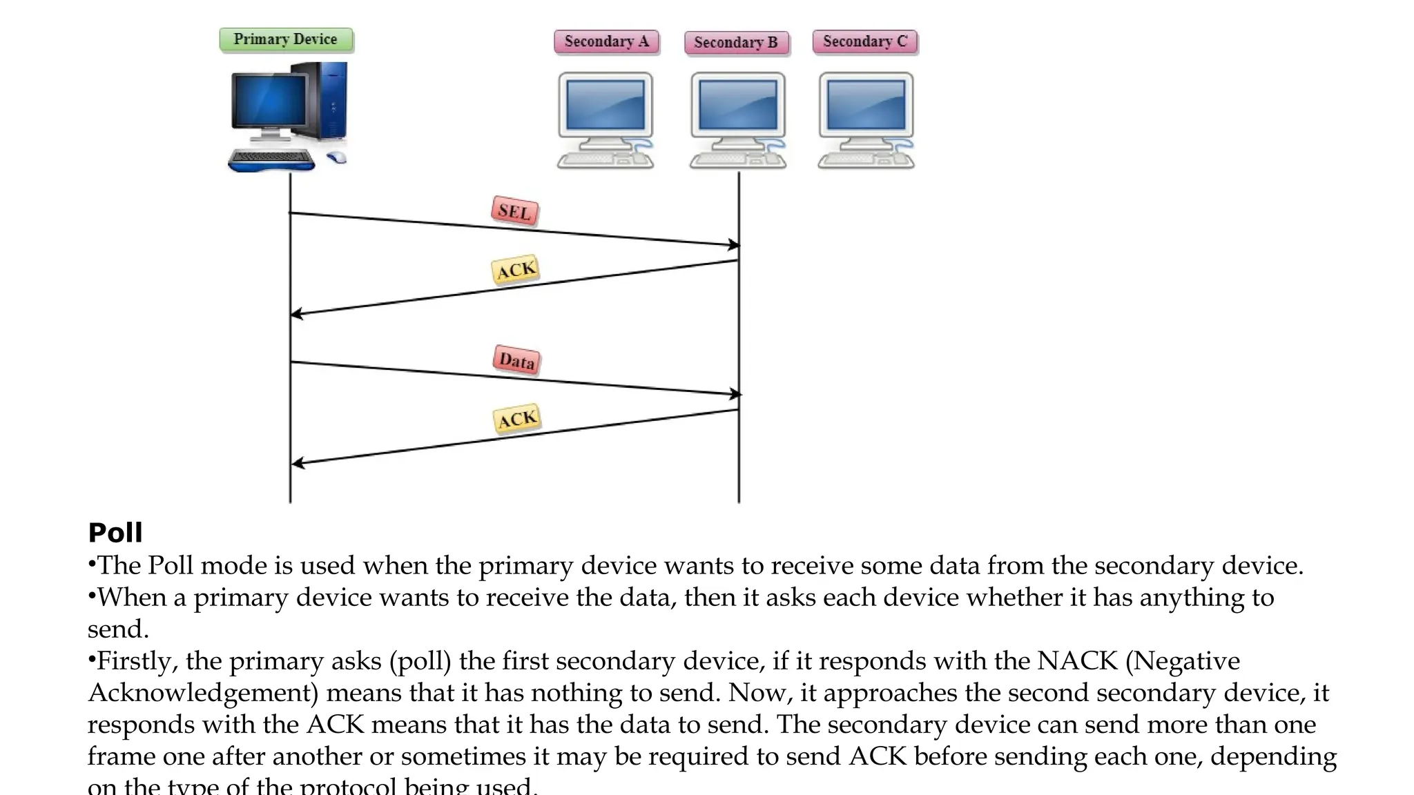Poll
•The Poll mode is used when the primary device wants to receive some data from the secondary device.
•When a primary device wants to receive the data, then it asks each device whether it has anything to
send.
•Firstly, the primary asks (poll) the first secondary device, if it responds with the NACK (Negative
Acknowledgement) means that it has nothing to send. Now, it approaches the second secondary device, it
responds with the ACK means that it has the data to send. The secondary device can send more than one
frame one after another or sometimes it may be required to send ACK before sending each one, depending
 