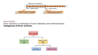 Error Control
Error Control is a technique of error detection and retransmission.
Categories of Error Control:
 