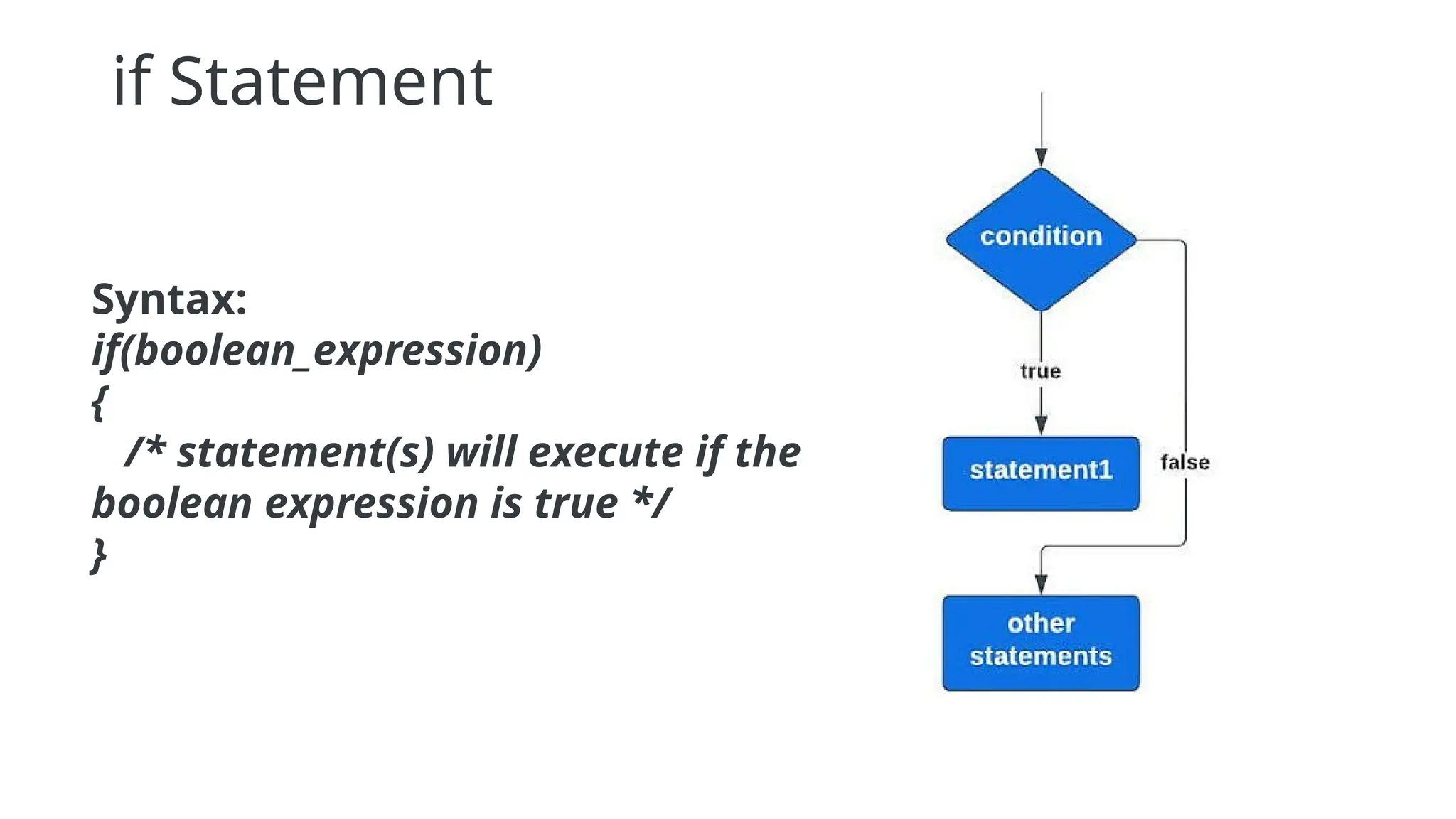 if Statement
Syntax:
if(boolean_expression)
{
/* statement(s) will execute if the
boolean expression is true */
}
 