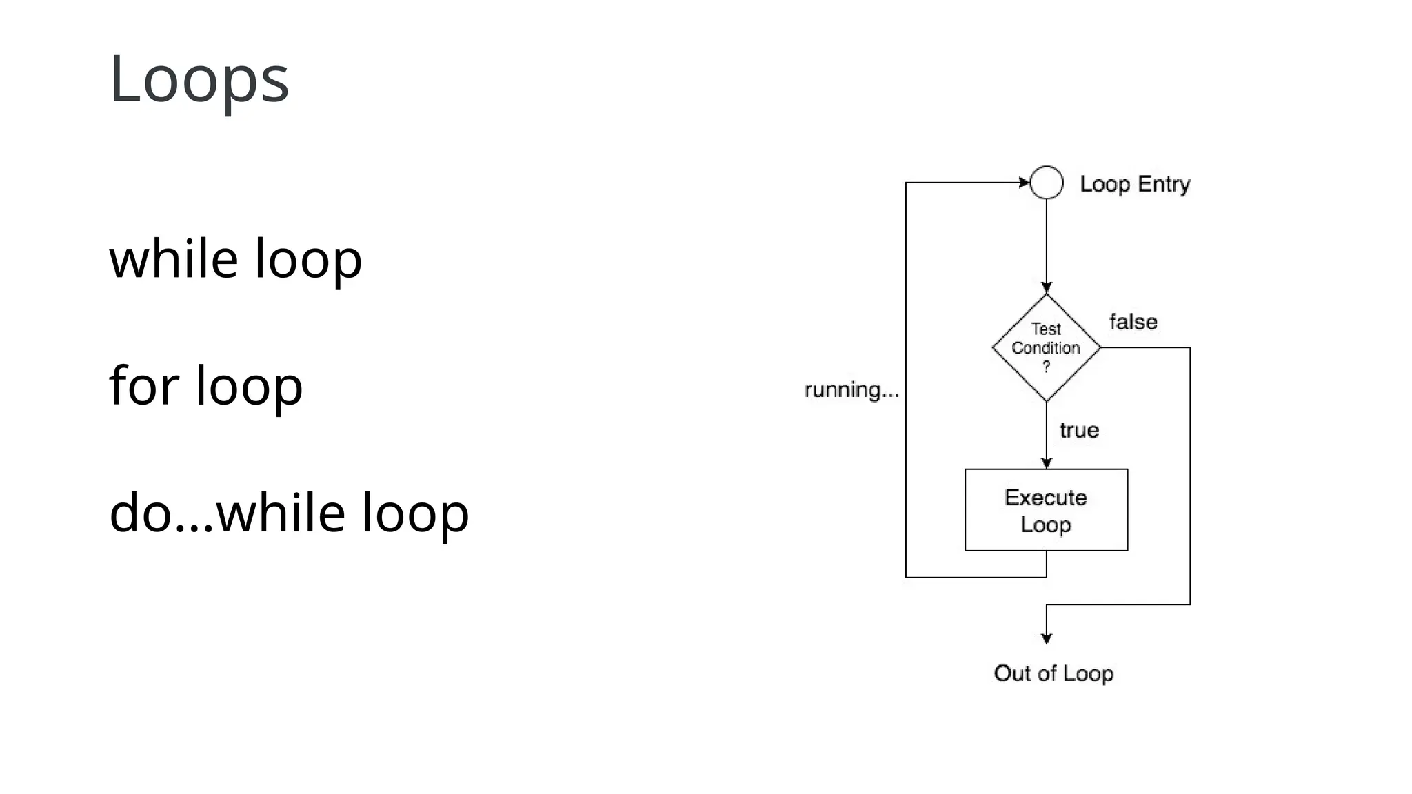 Loops
while loop
for loop
do...while loop
 