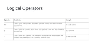 Logical Operators
 