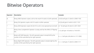 Bitwise Operators
 