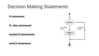 Decision Making Statements
if statement
if...else statement
nested if statements
switch statement
 