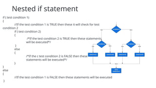 Nested if statement
if ( test condition 1)
{
//If the test condition 1 is TRUE then these it will check for test
condition 2
if ( test condition 2)
{
/*If the test condition 2 is TRUE then these statements
will be executed*/
}
else
{
/*If the c test condition 2 is FALSE then these
statements will be executed*/
}
}
else
{
//If the test condition 1 is FALSE then these statements will be executed
}
 