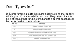 Unit 2- Control Structures in C programming.pptx