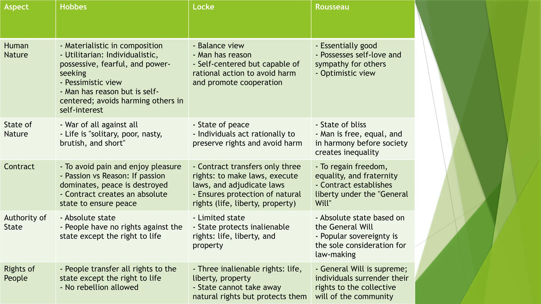 The Concept of State and Social Contract Theory | PPTX
