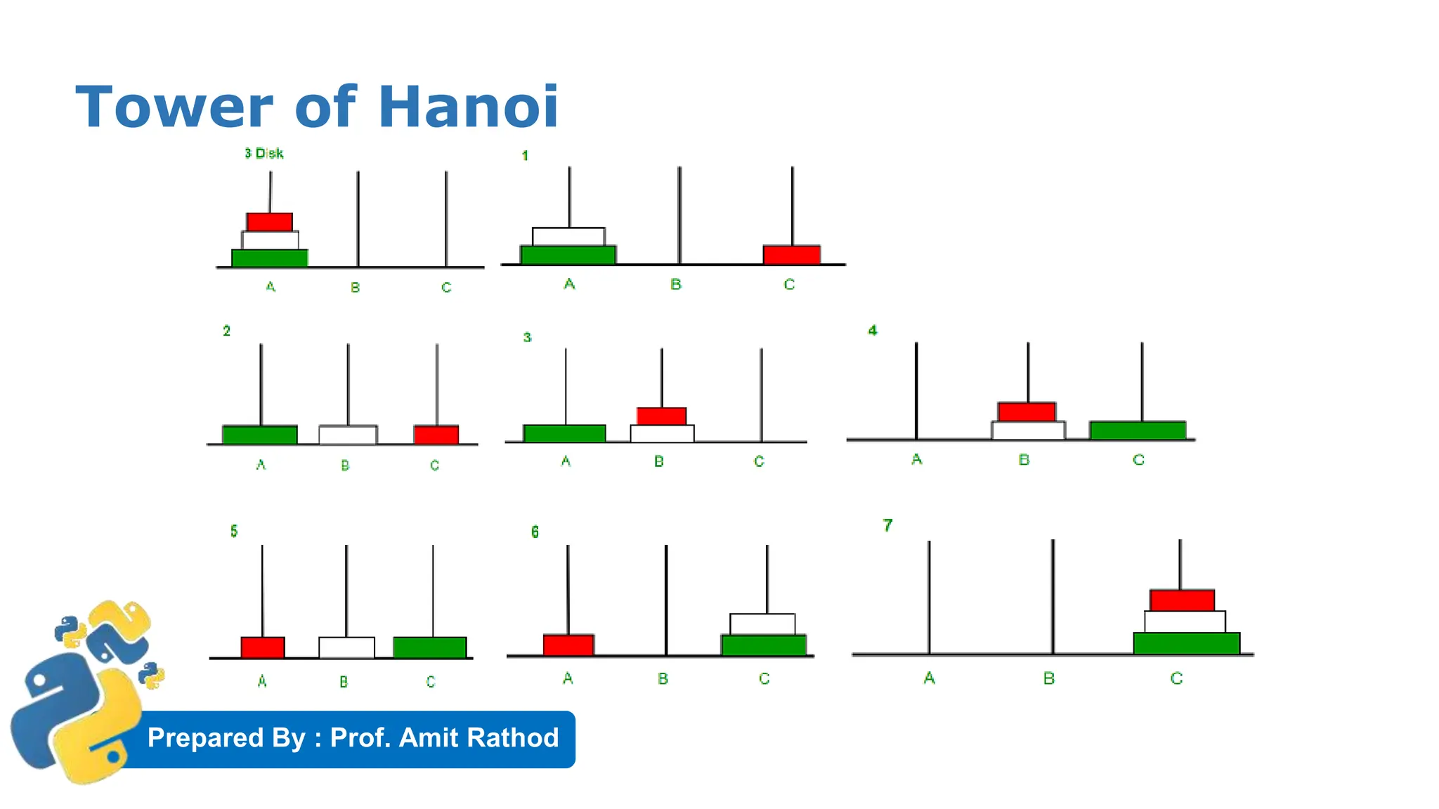 Prepared By : Prof. Amit Rathod
Tower of Hanoi
 