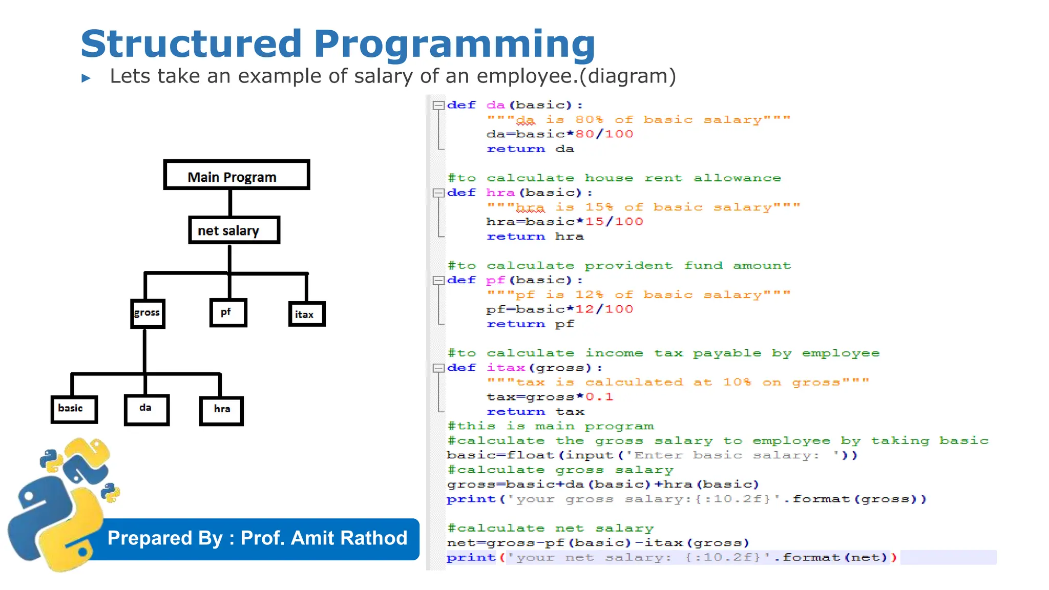 Prepared By : Prof. Amit Rathod
Structured Programming
▶ Lets take an example of salary of an employee.(diagram)
 