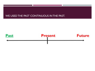 WE USED THE PAST CONTINUOUS IN THE PAST.
Past Present Future
 