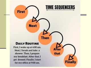 American English File Third Edition - Unit 2